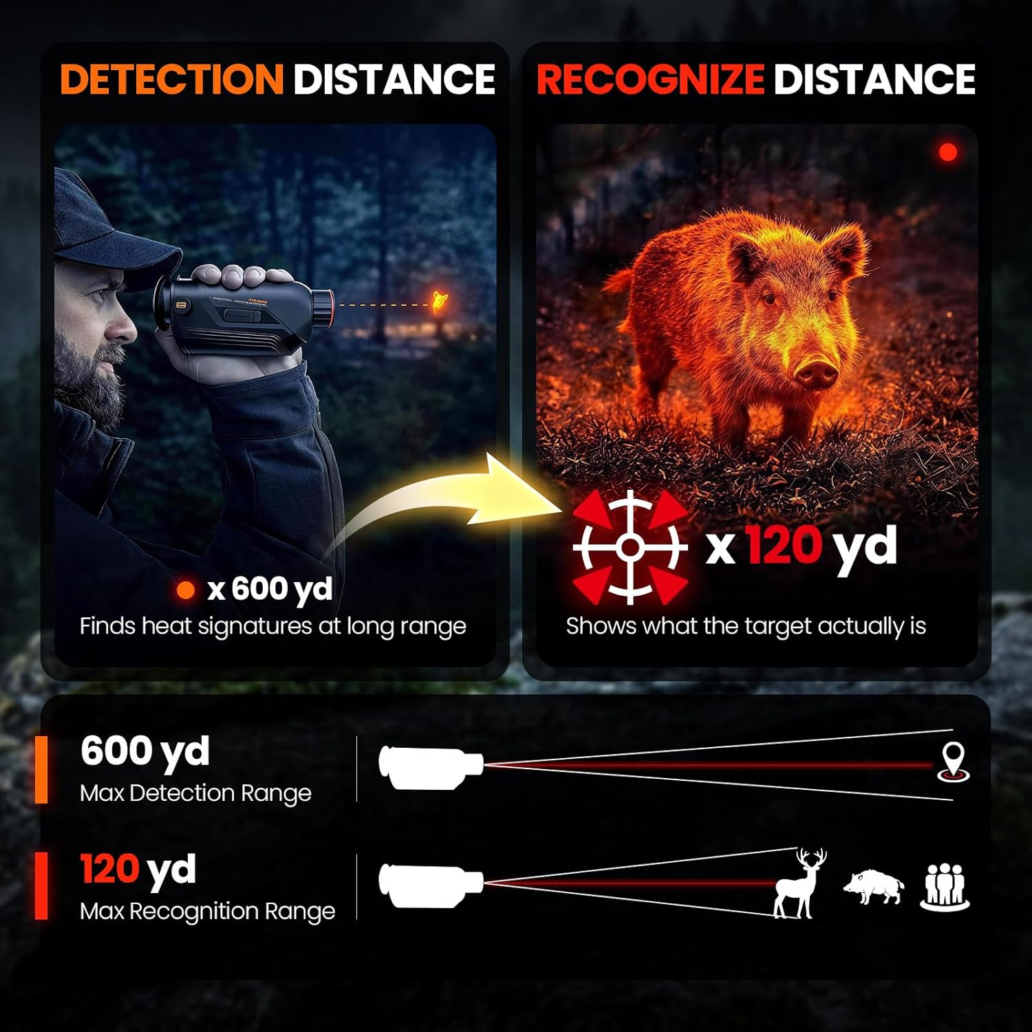 GOYOJO G210 G215 Thermal Monoc – Monocular Night Vision Bewertung und Preis