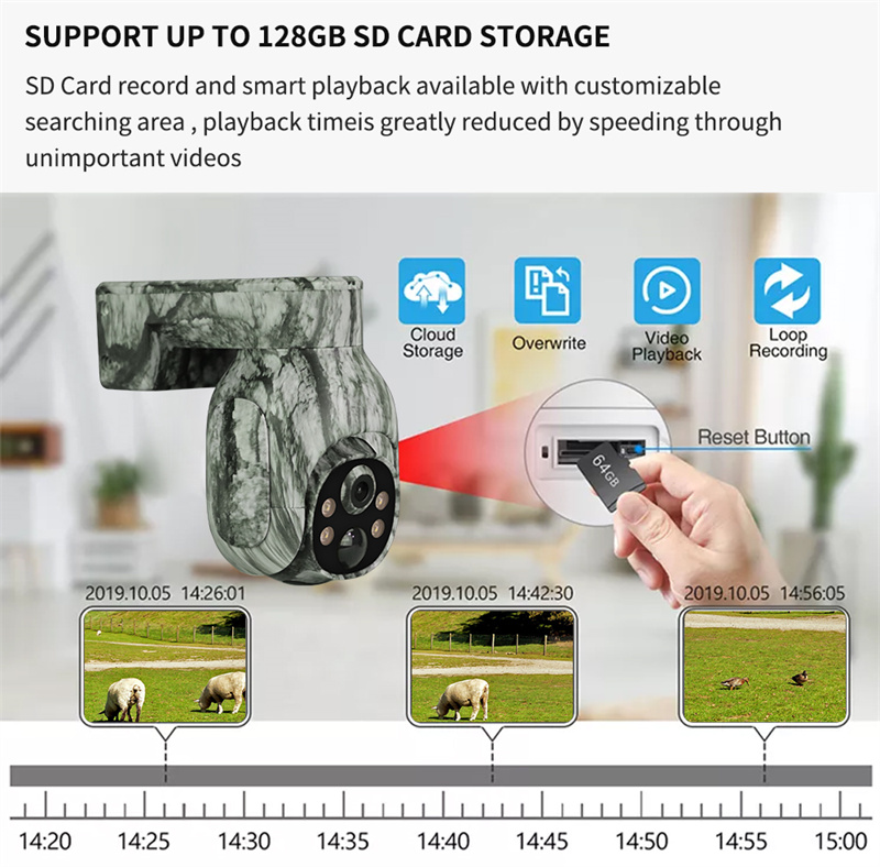 Outdoor Wildlife 4G Camera Nig – Outdoor Hunting Camera Wireless Bewertung und Preis